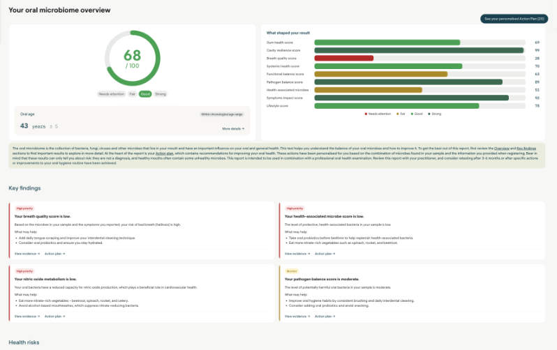 Oral Microbiome Risk Scoring Example Report