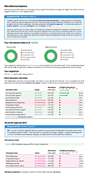 Vaginal Microbiome Example Report