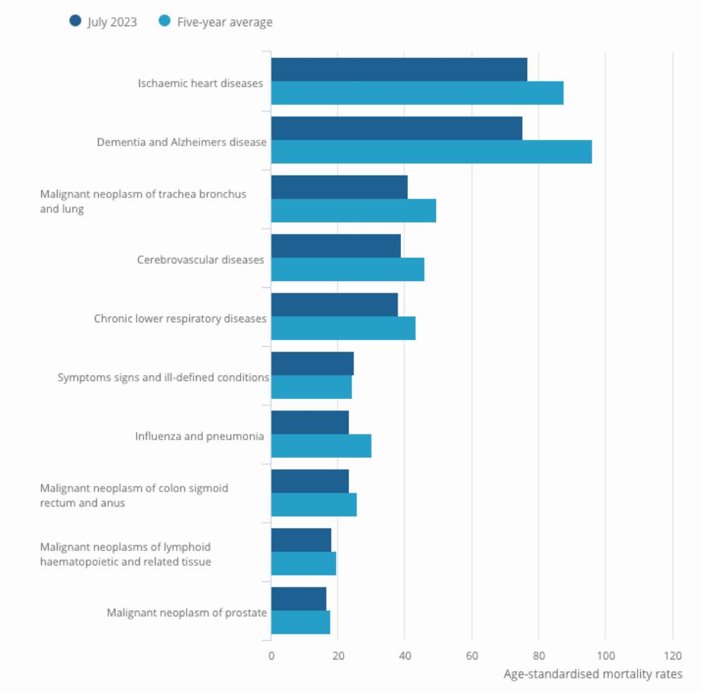 The Silent Killer Affecting 40 of Adults in the UK Vitall.co.uk