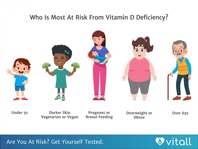 Uk Statistics On Vitamin Mineral Deficiency 2023 How Home Testing